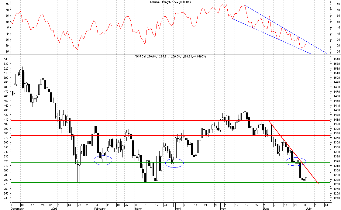 S&P diario.png