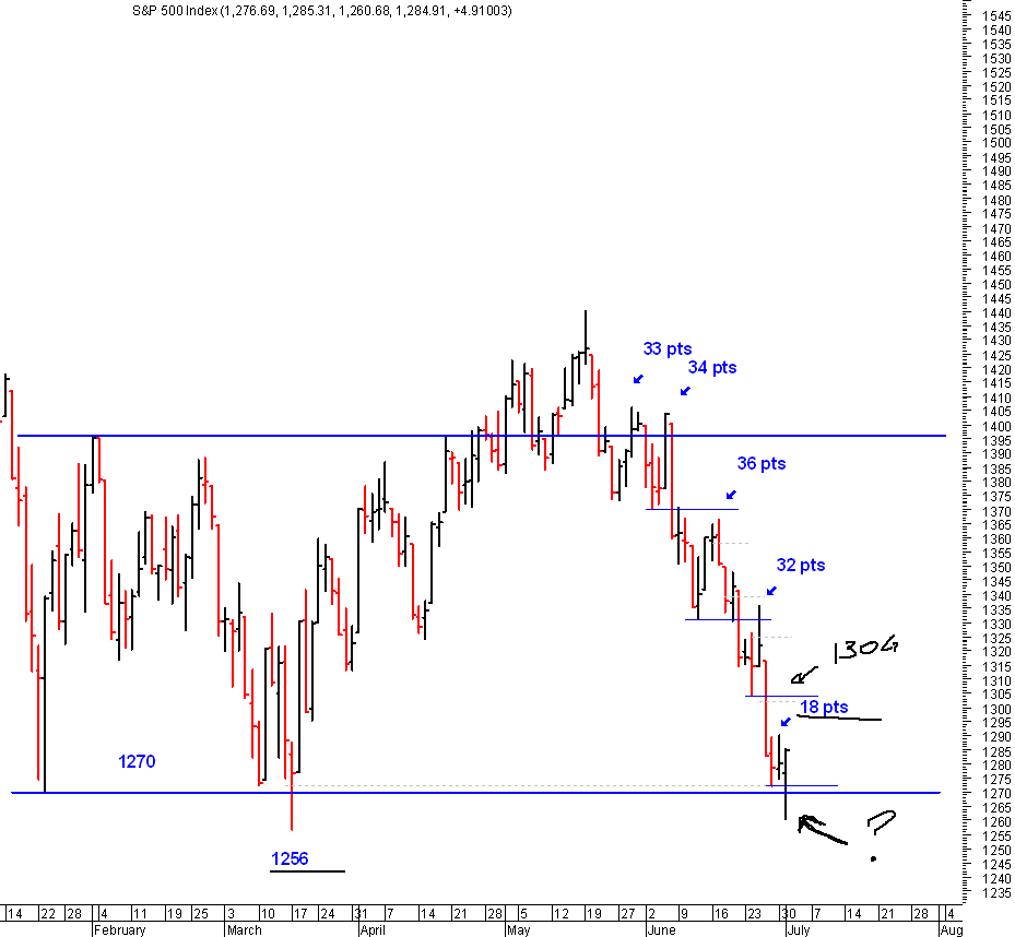 spx_01-07-2008.gif