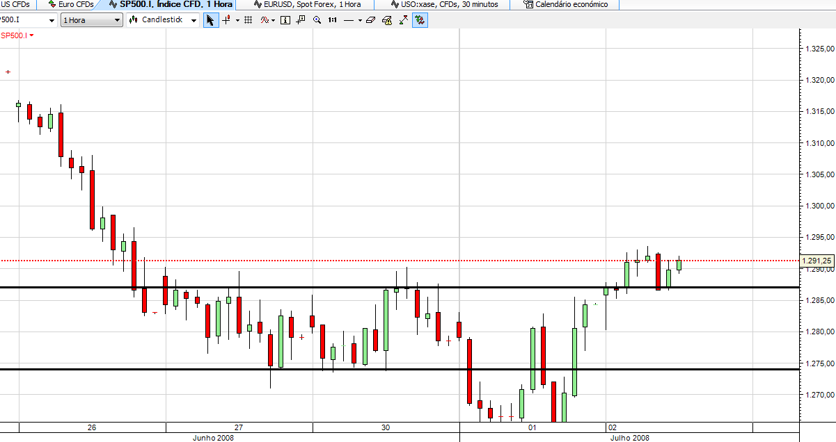 SPX horario.png
