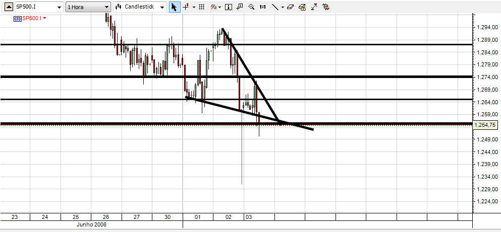spx breakdown.png