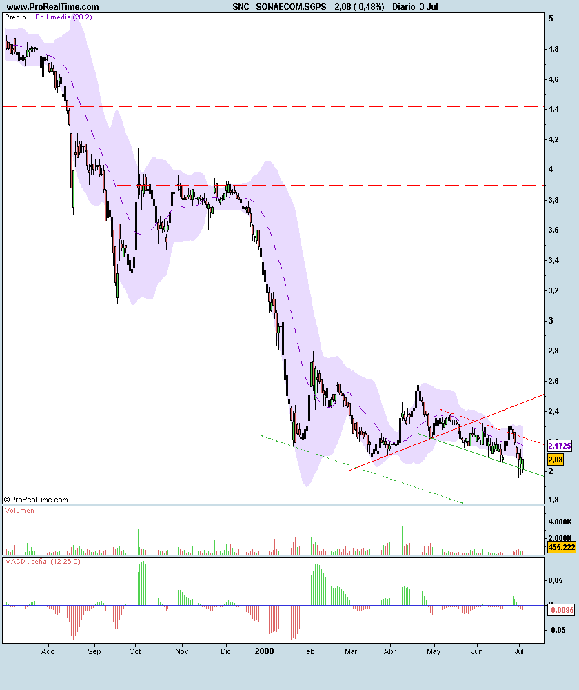 SONAECOM,SGPS.png