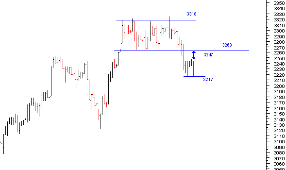 DAX.gif