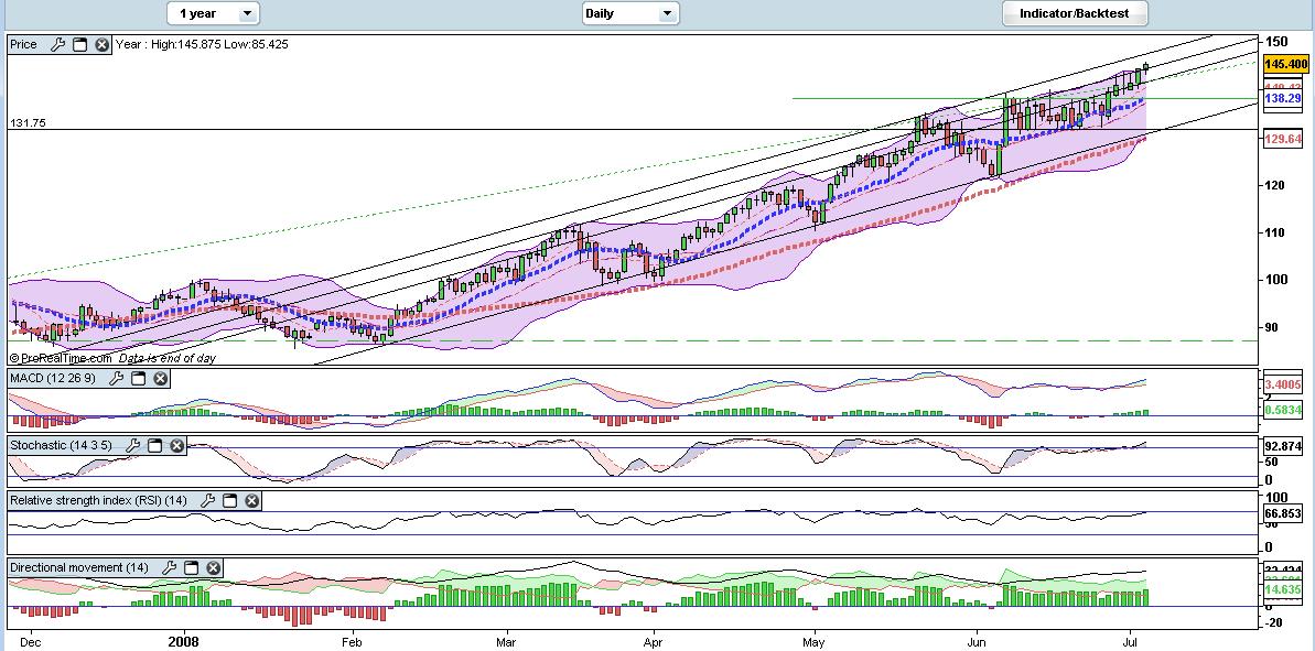 crude oil_daily.jpg