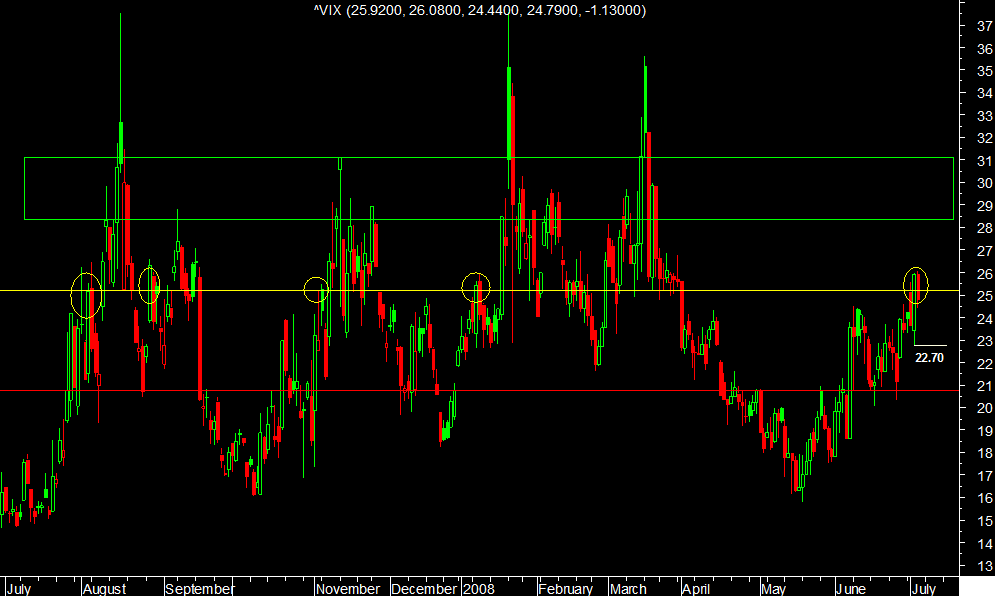 vix 04072008.png