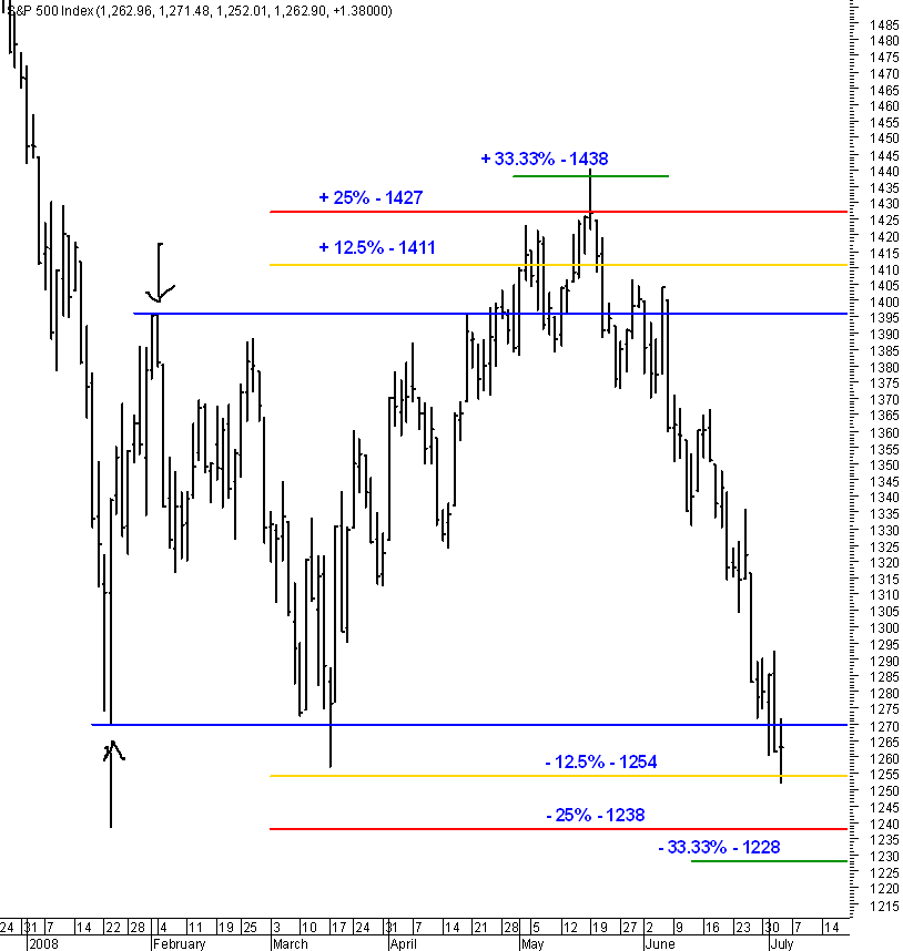 spx_06-07-2008_b.gif