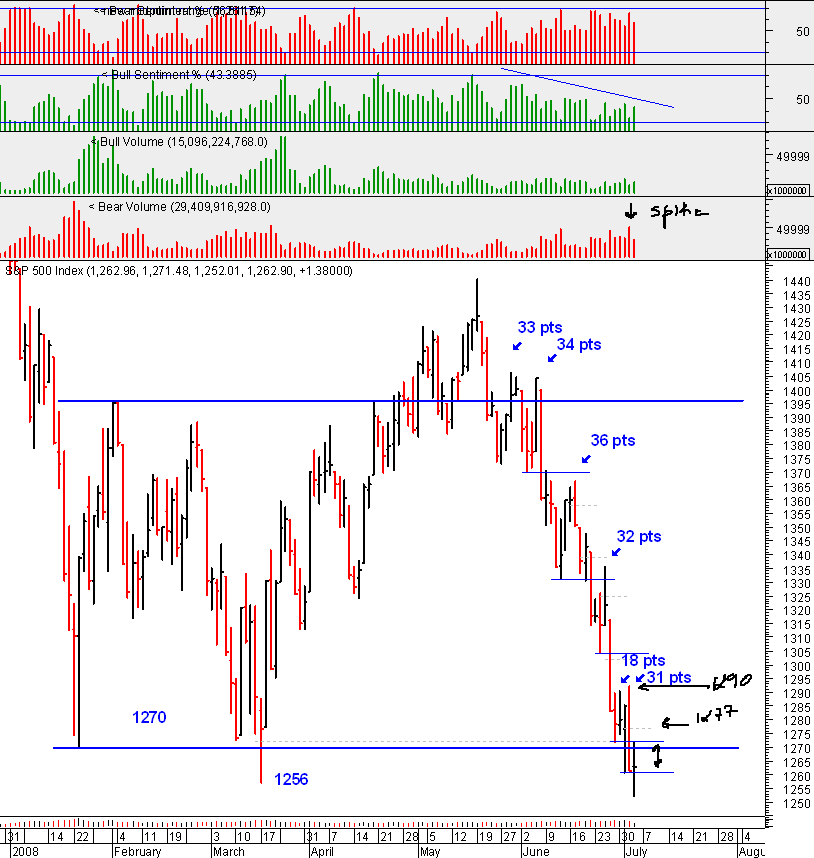 spx_06-07-2008_a.gif