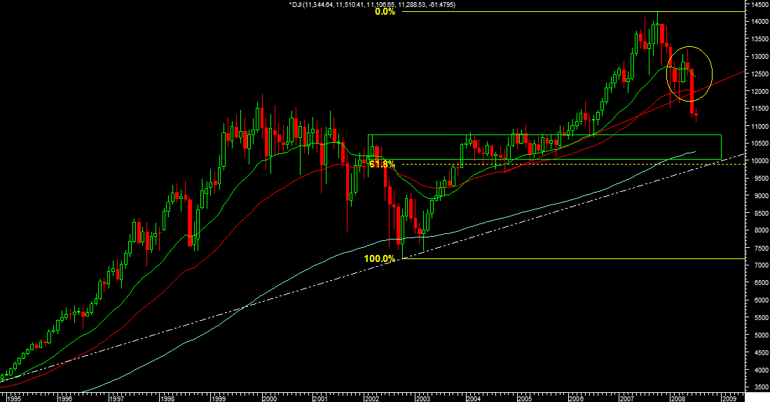 dow jones 07072008.png