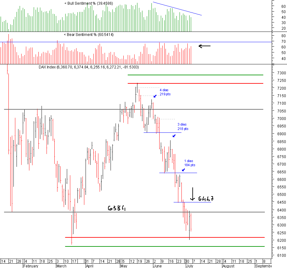 dax_06-07-2008.gif