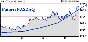 Futures NASDAQ.png