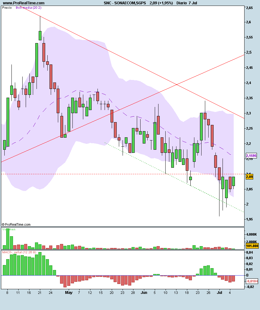 SONAECOM,SGPS.png