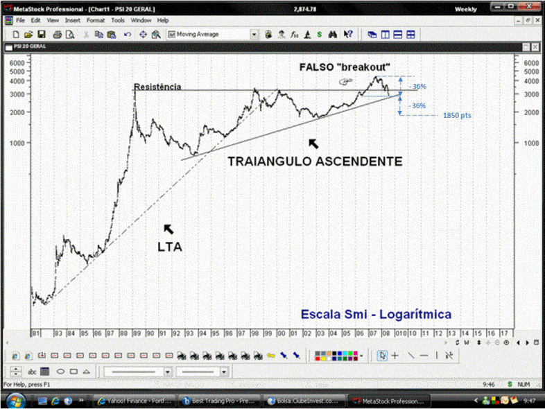 PSI Geral 20080708 FT.GIF