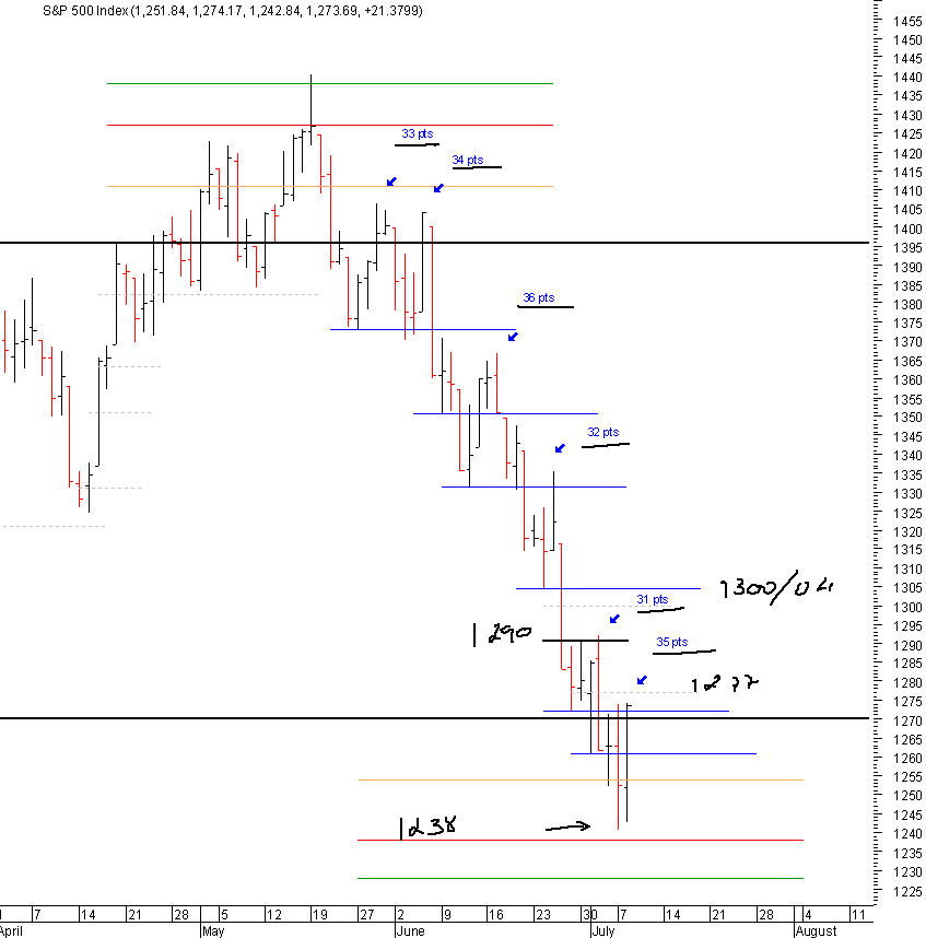 spx_08-07-2008.gif