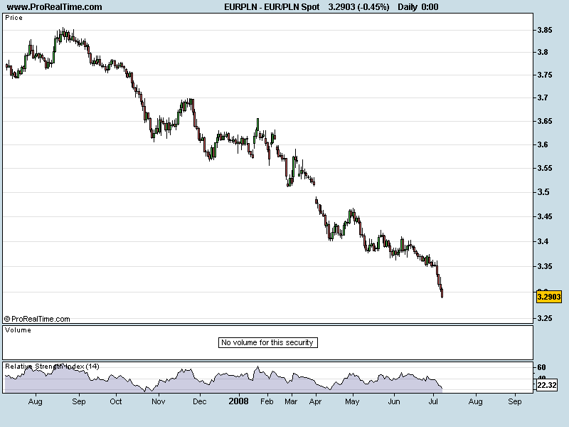 Zloty.png