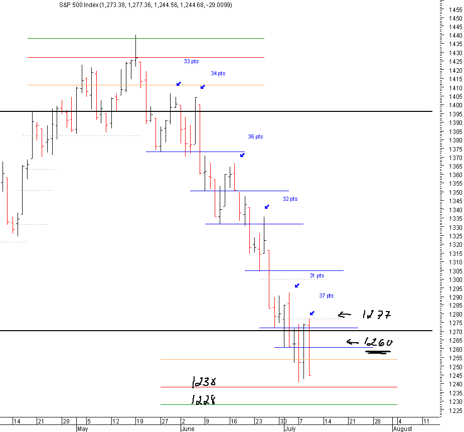 spx_09-07-2008.gif