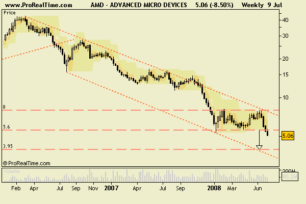 amd10jul2008.gif