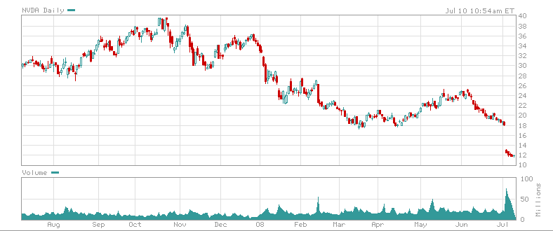 NVDA100708.PNG