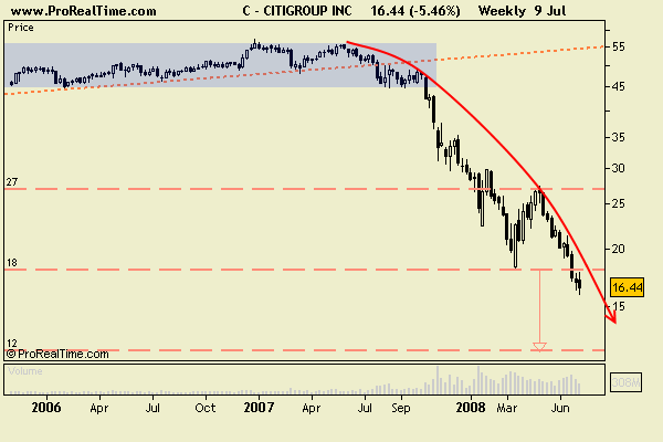 CITIGROUP INC.png