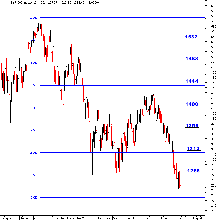 spx05_13-07-2008.gif