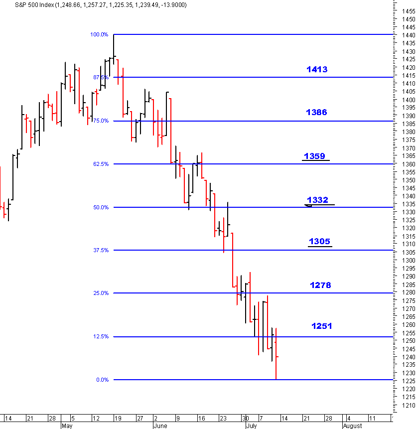 spx04_13-07-2008.gif
