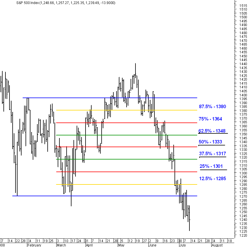 spx03_13-07-2008.gif