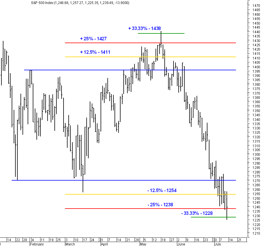 spx02_13-07-2008.gif