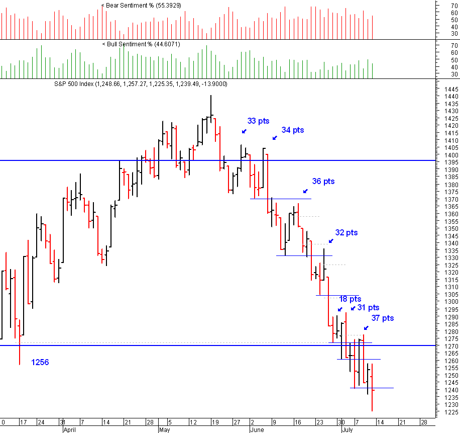 spx01_13-07-2008.gif