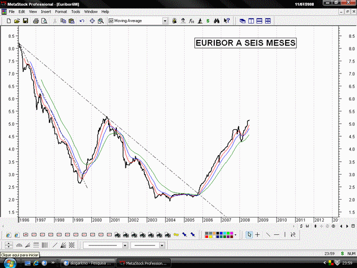 euribor.gif