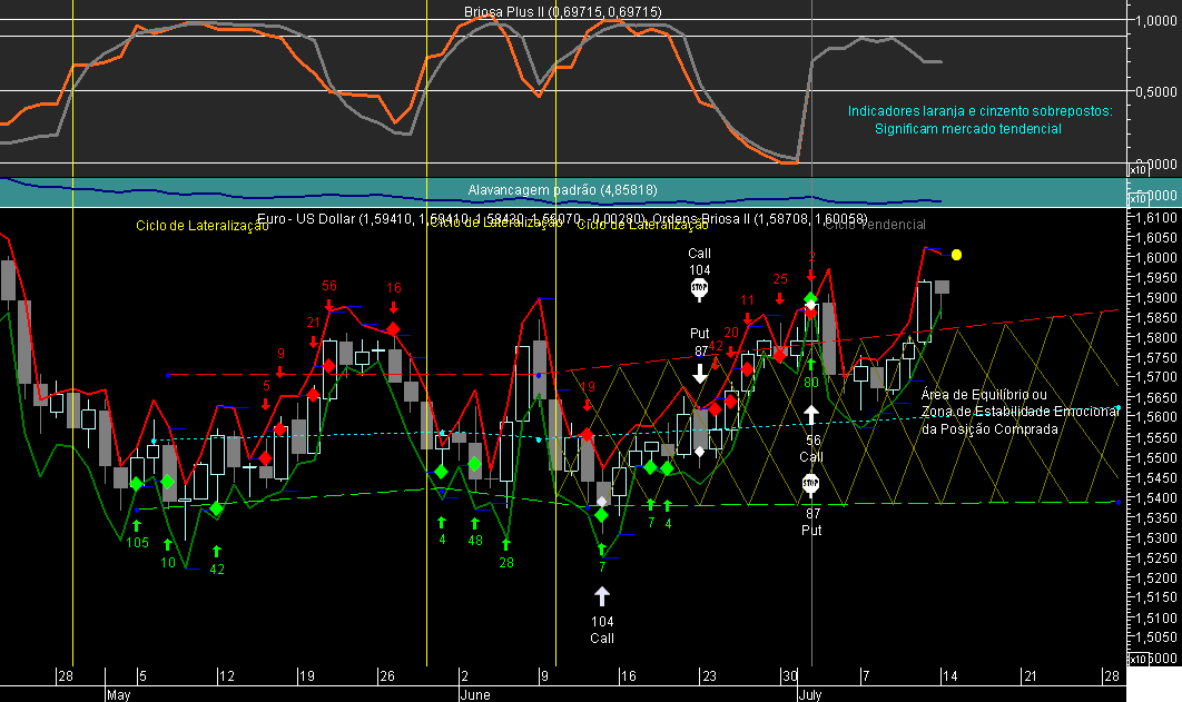 EURUSD Briosa 20080714.png