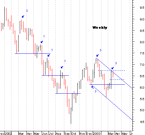 ptc_weekly.gif