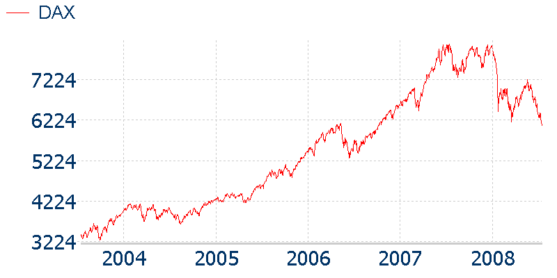 DAX 03 g.png