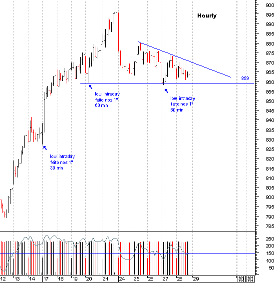spx_hourly.gif