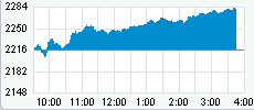 Nasdaq.gif