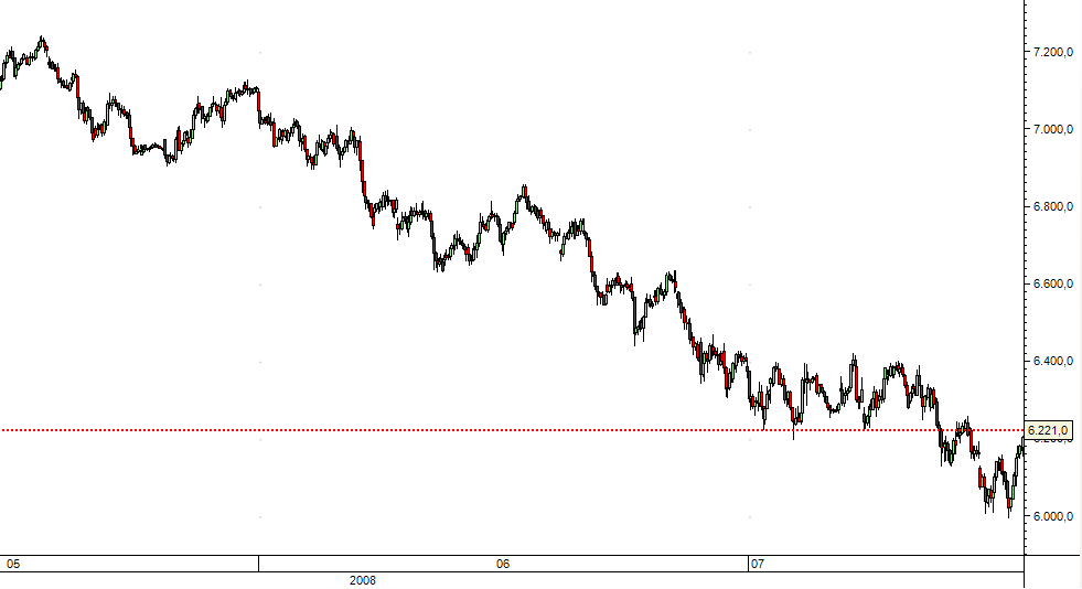 DAX 16julho08.PNG