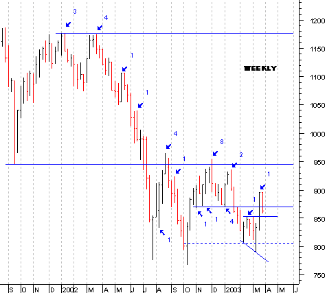 spx_weekly.gif