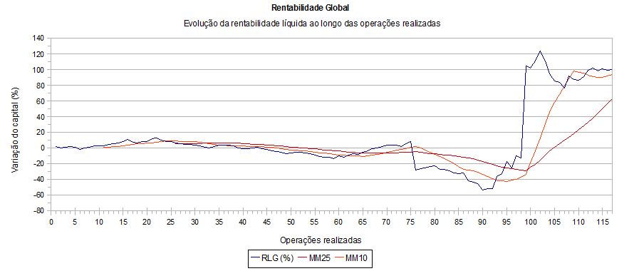 trading_statistics_rentabilidade_global.png
