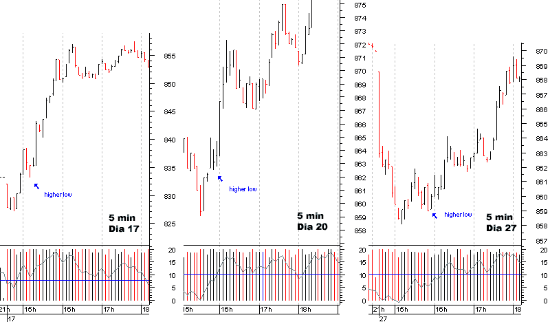 spx_5min_group.gif
