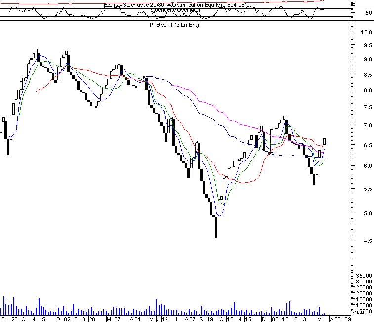ptc.gif