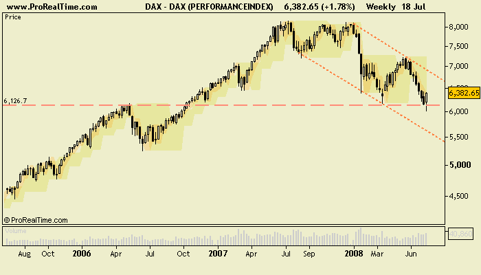 DAX (PERFORMANCEINDEX).png