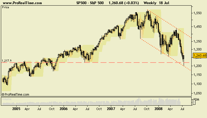 S&P 500.png