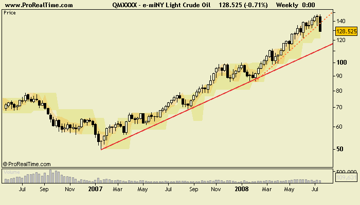 e-miNY Light Crude Oil.png