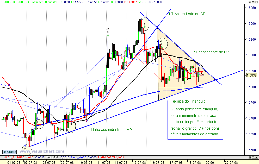 eur_usd_july_08.gif