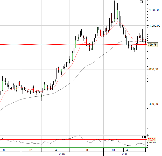 ZWc119072008 semanal.PNG
