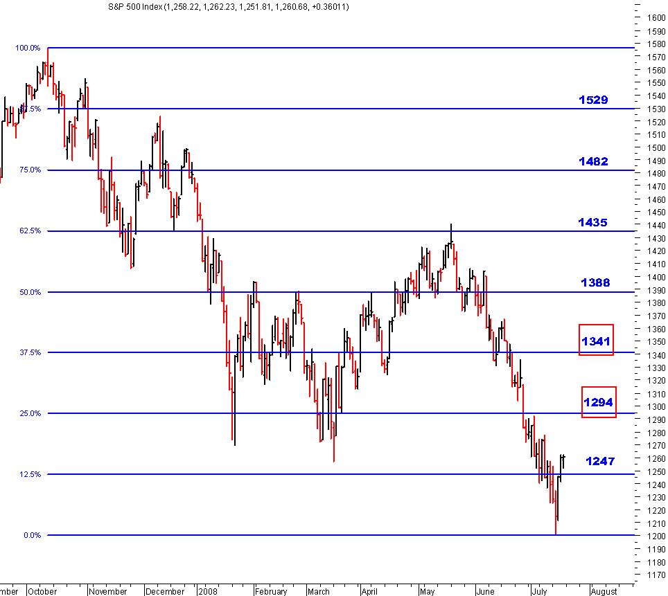 spx03_20-07-2008.gif