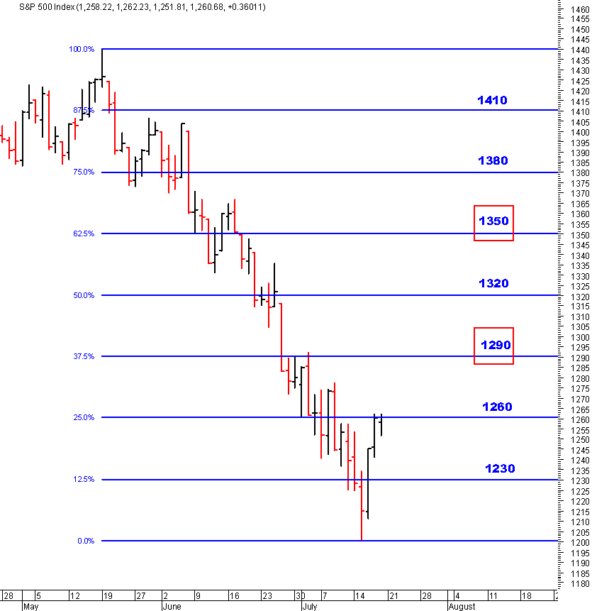 spx02_20-07-2008.gif