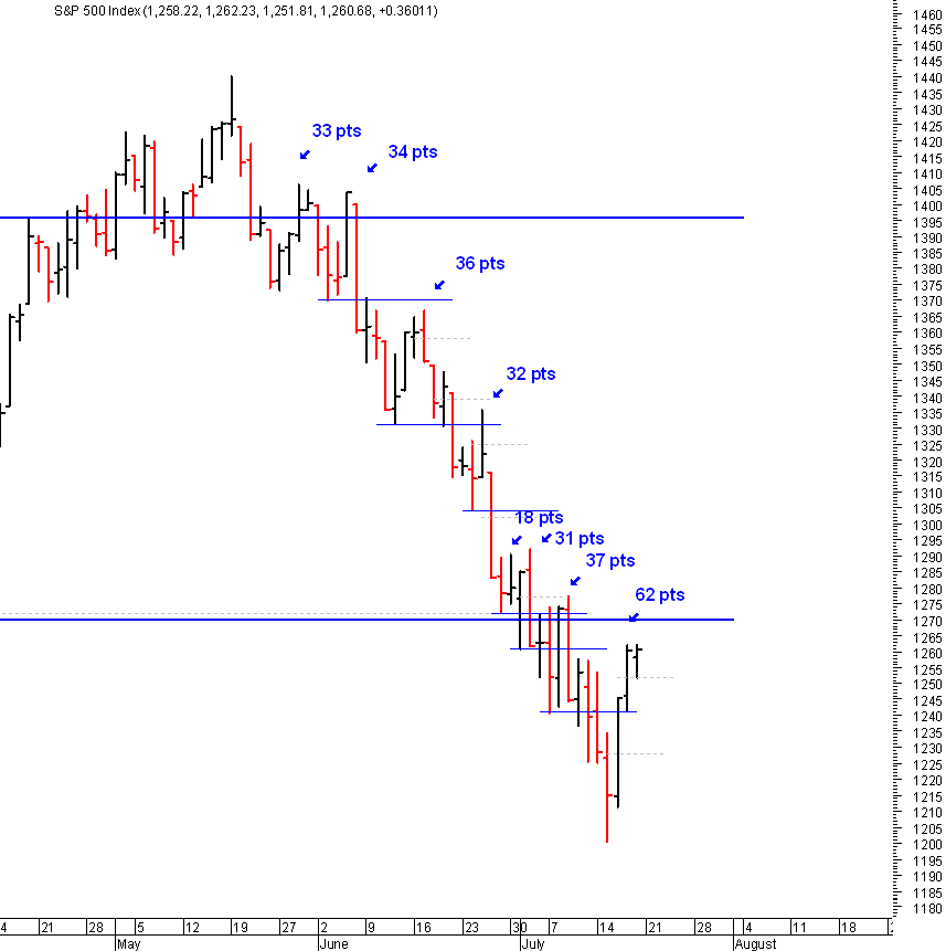 spx01_20-07-2008.gif