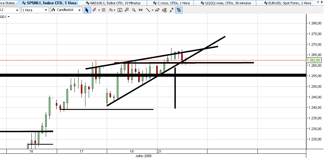 spx rising wedge.PNG