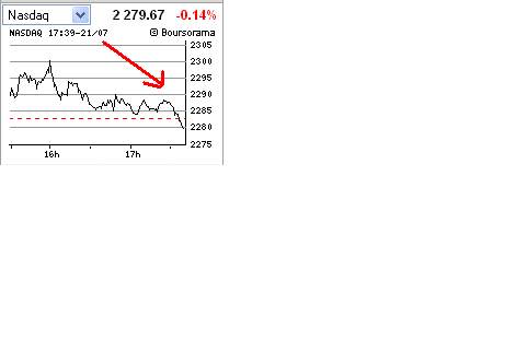 intraday_NASDAQ.PNG