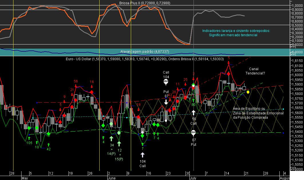 EURUSD Briosa 20080721.png