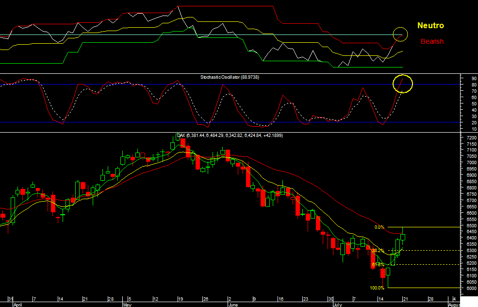 DAX 21072008.png