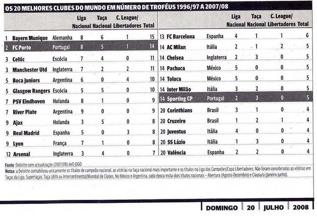 20080720-oJogo-Deloitte2.jpg